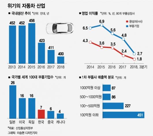 머니투데이