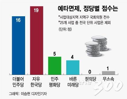 머니투데이