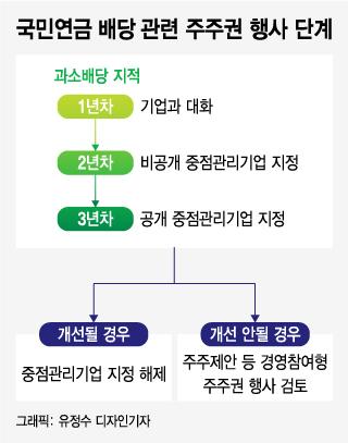 머니투데이