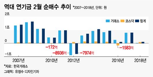 머니투데이