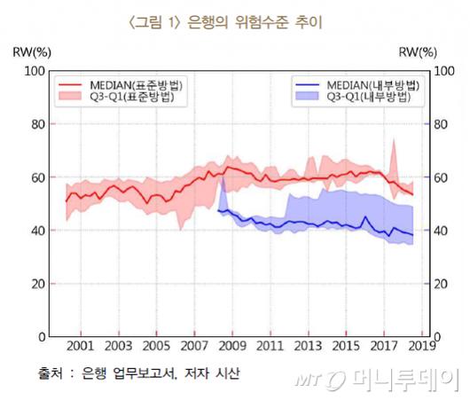 머니투데이