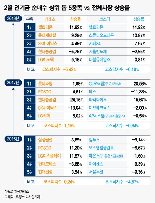 머니투데이