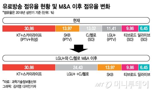 머니투데이