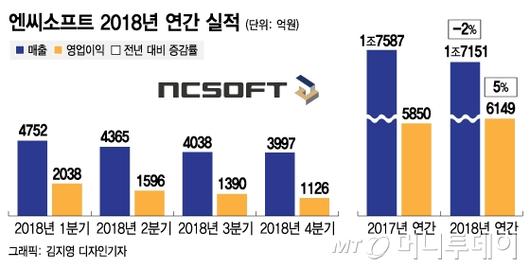 머니투데이