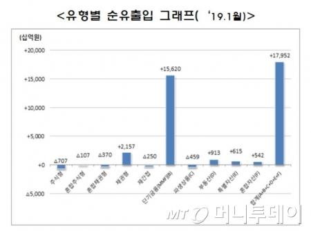 머니투데이