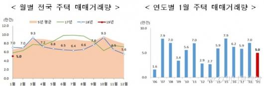 머니투데이