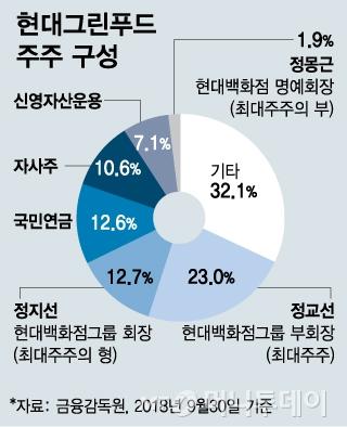 머니투데이