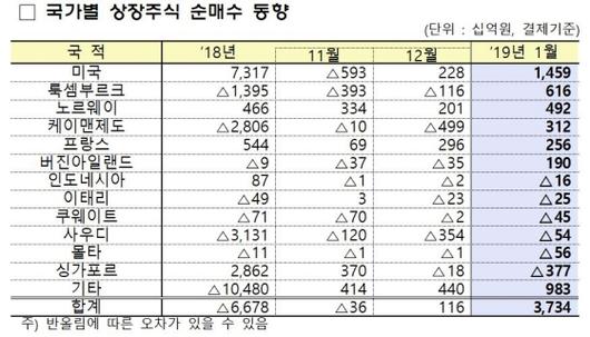 머니투데이