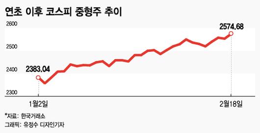 머니투데이