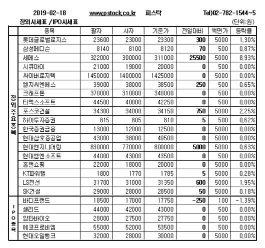 머니투데이