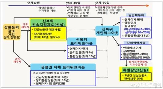 머니투데이