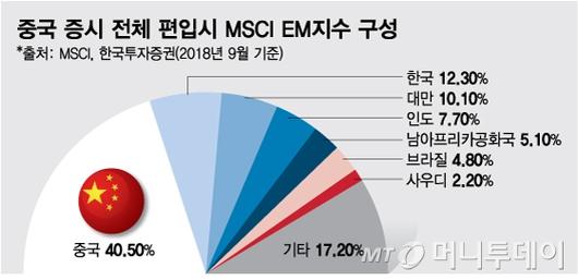 머니투데이