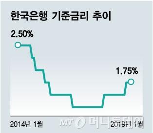 머니투데이