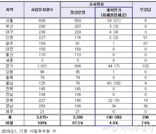 머니투데이