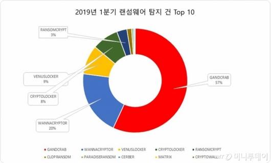 머니투데이