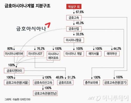 머니투데이