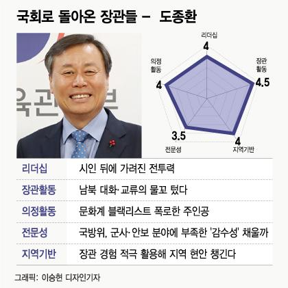 머니투데이