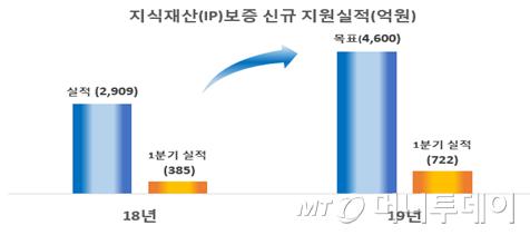 머니투데이