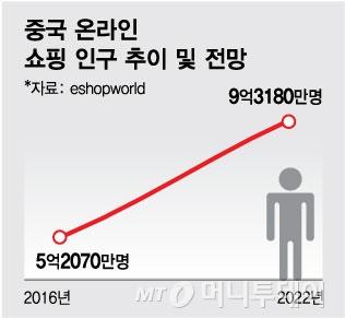 머니투데이