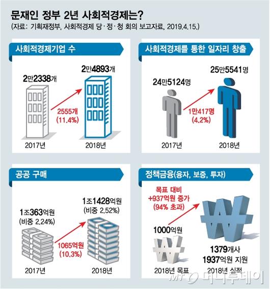 머니투데이