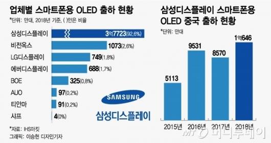 머니투데이