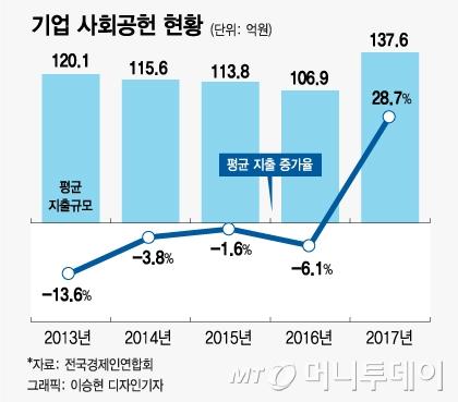 머니투데이