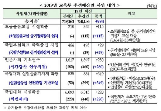 머니투데이