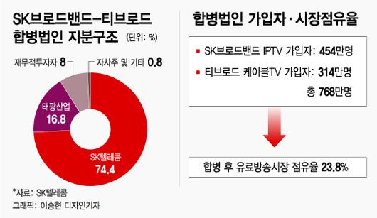 머니투데이