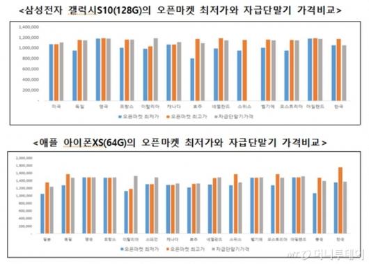 머니투데이