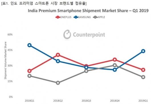 머니투데이