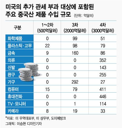 머니투데이