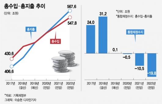 머니투데이