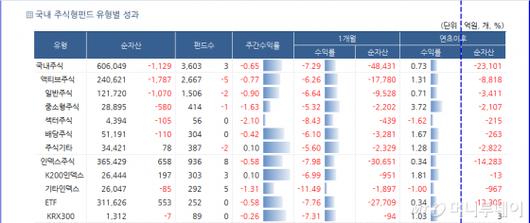 머니투데이