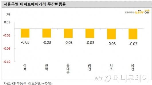 머니투데이