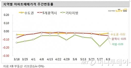 머니투데이