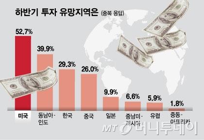 머니투데이