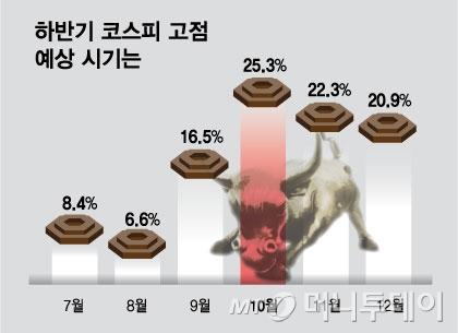 머니투데이