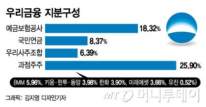 머니투데이