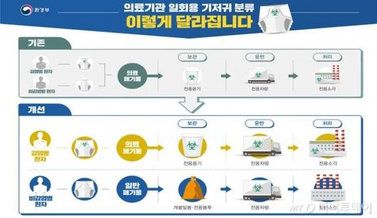 머니투데이