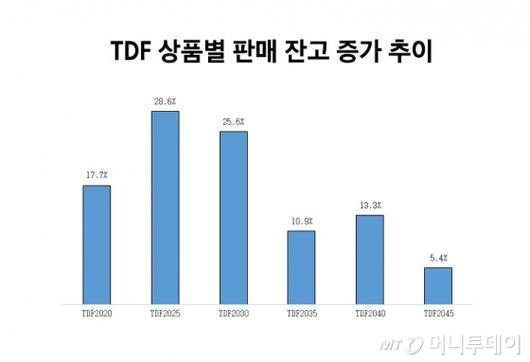 머니투데이