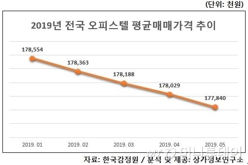 머니투데이