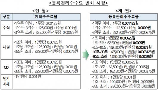 머니투데이