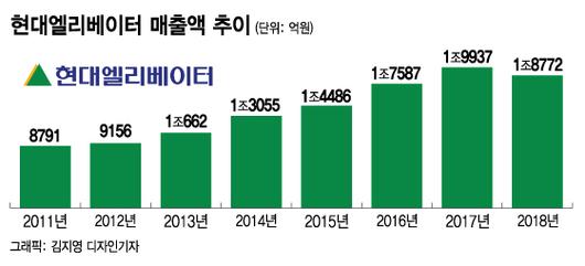 머니투데이