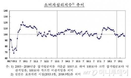 머니투데이