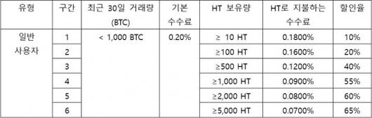 머니투데이