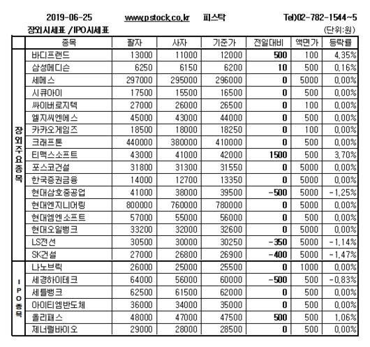 머니투데이