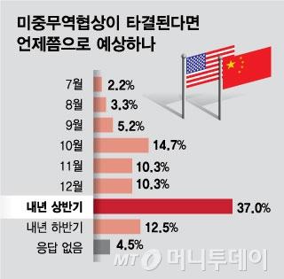 머니투데이