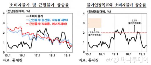 머니투데이