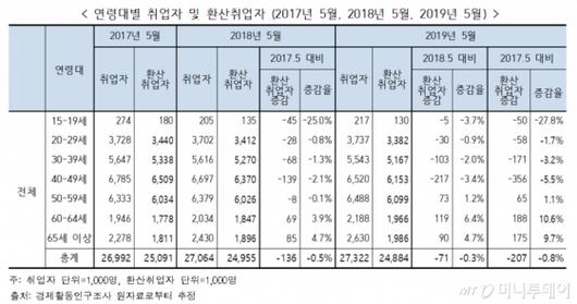 머니투데이