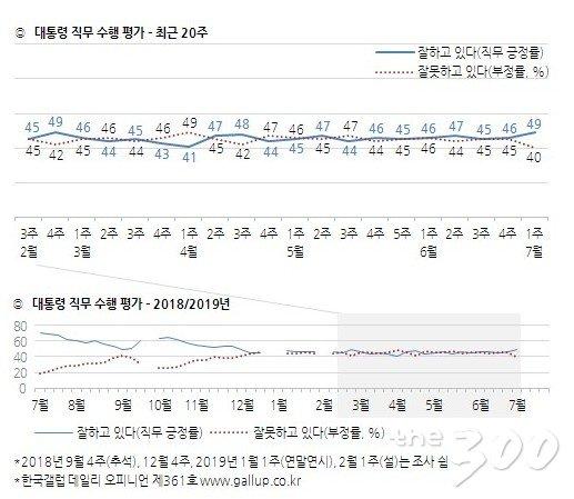 머니투데이